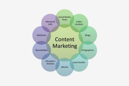 Content Marketing Module: