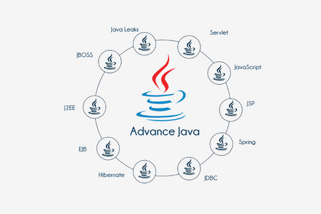Fortgeschrittenes Java