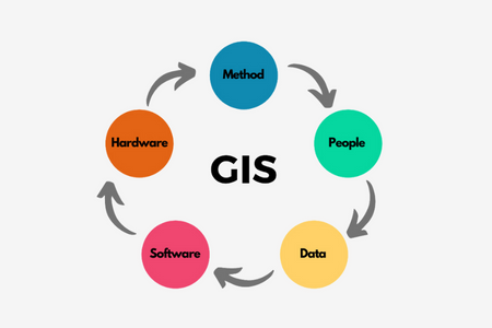 GIS Development Course | euroTech Study