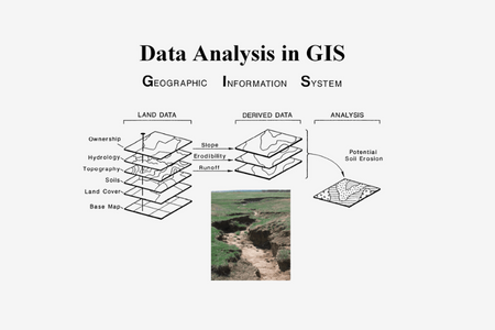 Methods for Data Collection and Analysis in GIS: