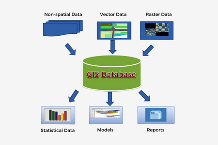 Modellierung und Datenbanken geografischer Daten: